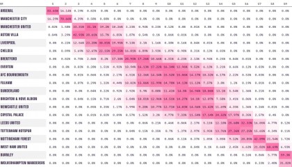 开云app-难有奇迹？狼队绝杀利物浦后，降级概率仍然高达99.67%