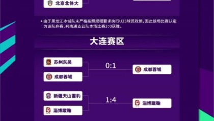 开云官网-足协杯第三轮：浙江武汉过关 南通因对手违规晋级